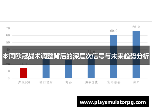 本周欧冠战术调整背后的深层次信号与未来趋势分析 本周欧冠战术调整背后的深层次信号与未来趋势分析