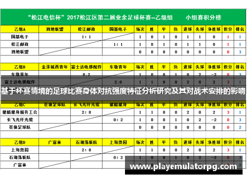 基于杯赛情境的足球比赛身体对抗强度特征分析研究及其对战术安排的影响 基于杯赛情境的足球比赛身体对抗强度特征分析研究及其对战术安排的影响