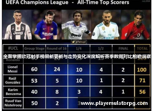 全面掌握欧冠射手榜最新更新与走势变化深度解析赛季数据对比前瞻洞察