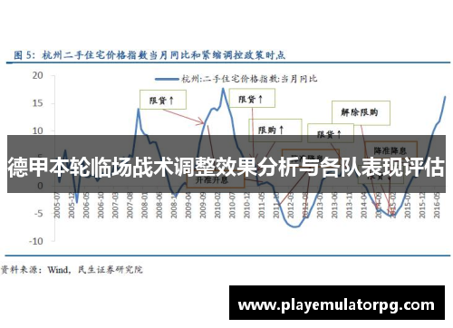 德甲本轮临场战术调整效果分析与各队表现评估