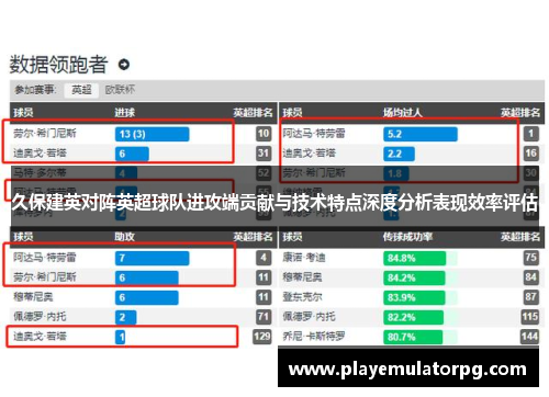 久保建英对阵英超球队进攻端贡献与技术特点深度分析表现效率评估 久保建英对阵英超球队进攻端贡献与技术特点深度分析表现效率评估
